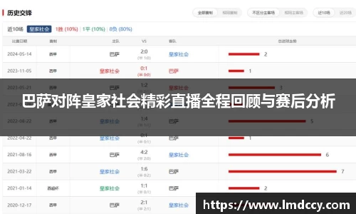 巴萨对阵皇家社会精彩直播全程回顾与赛后分析